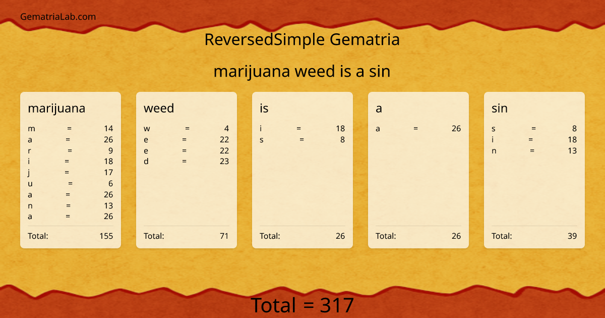 marijuana weed is a sin in reversedSimple Gematria